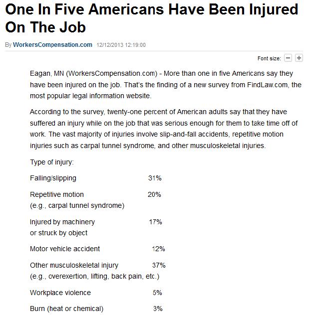 ONE-IN-FIVE-AMERICANS-HAVE-BEEN-INJURED-ON-THE